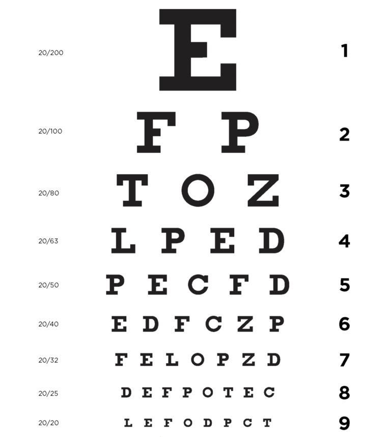 What is a Low Vision Exam? Freedom Scientific Blog