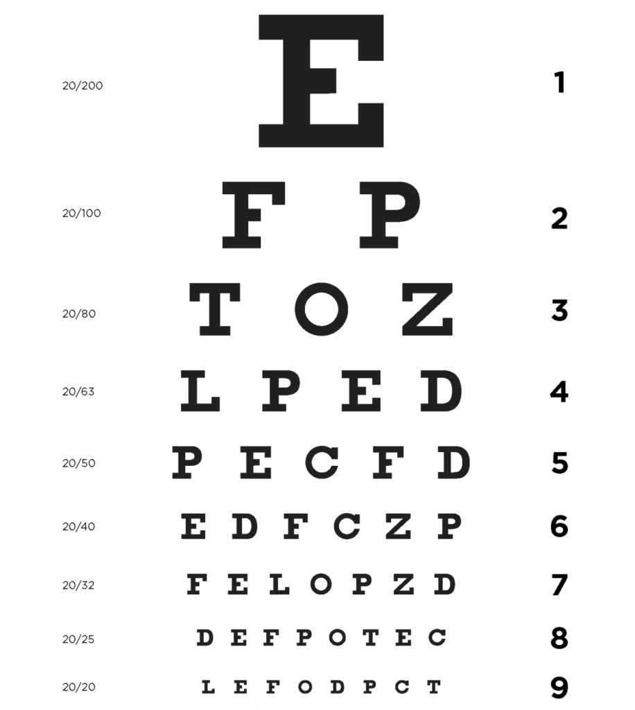 Acuity chart